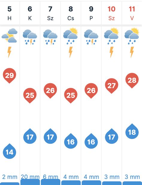 15 napos időjárás előrejelzés hatvan|30 napos időjárás előrejelzés